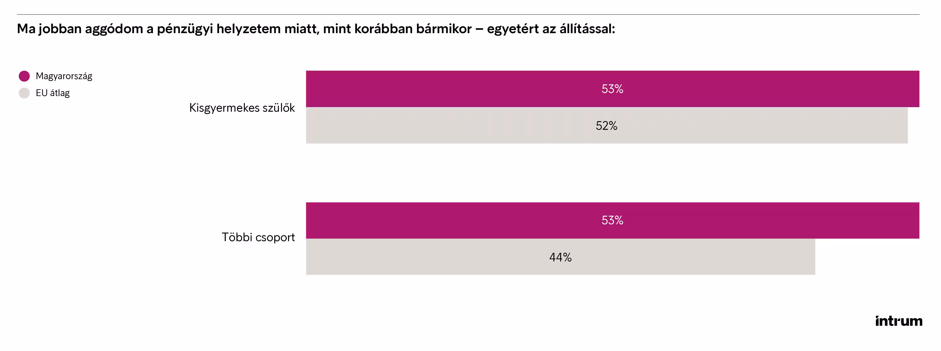 Graf Szulok EU HU
