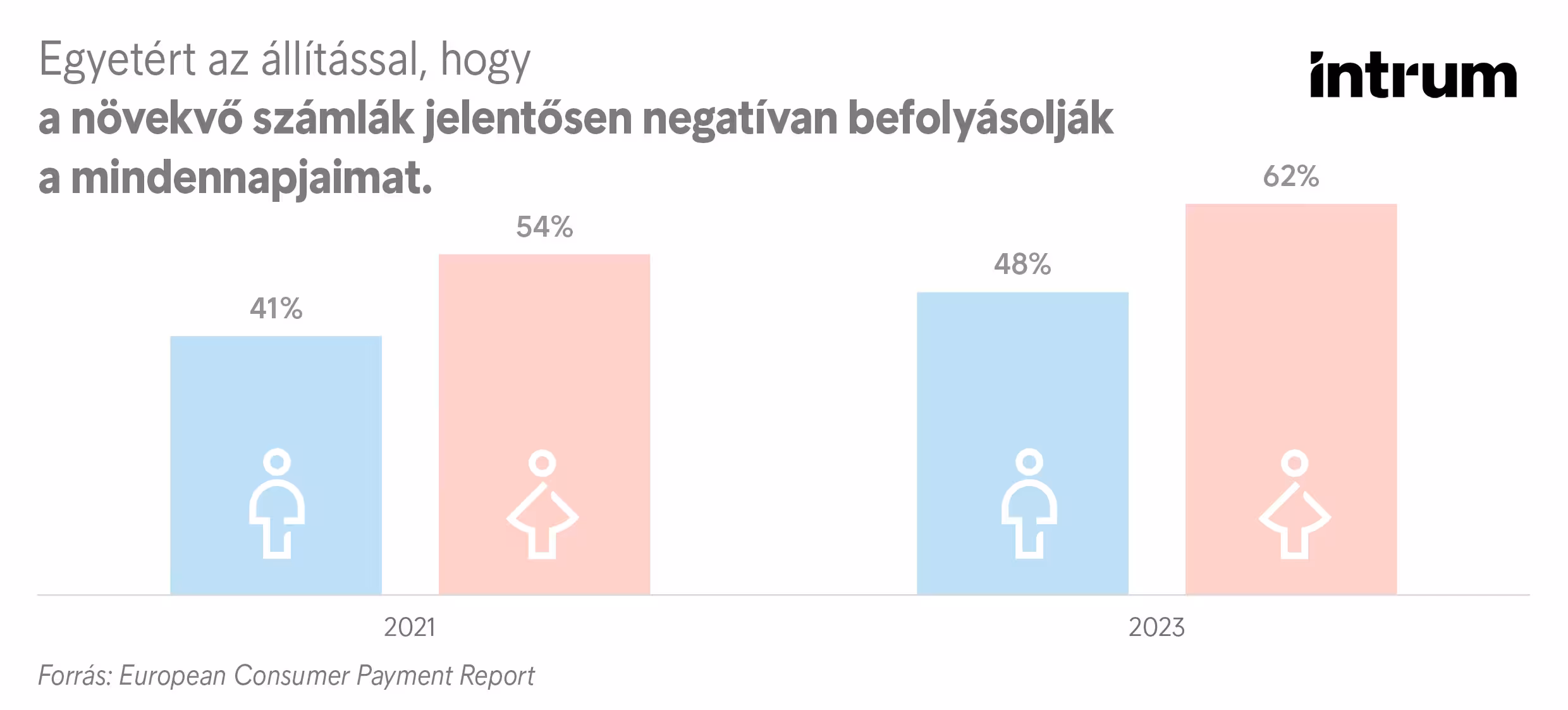 Intrum Nőnap2