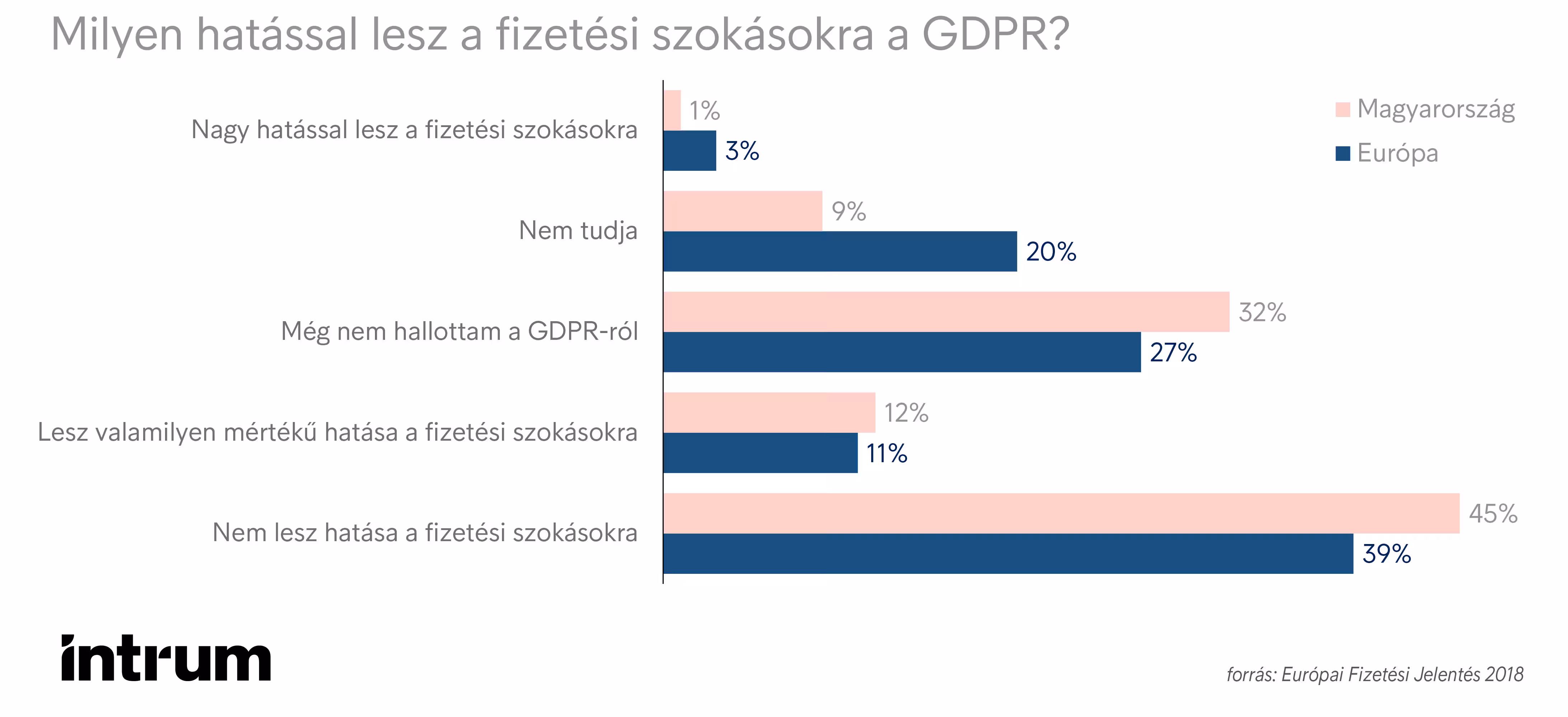 Intrum - EPR - GDPR hatása a fizetési szokásokra.jpg