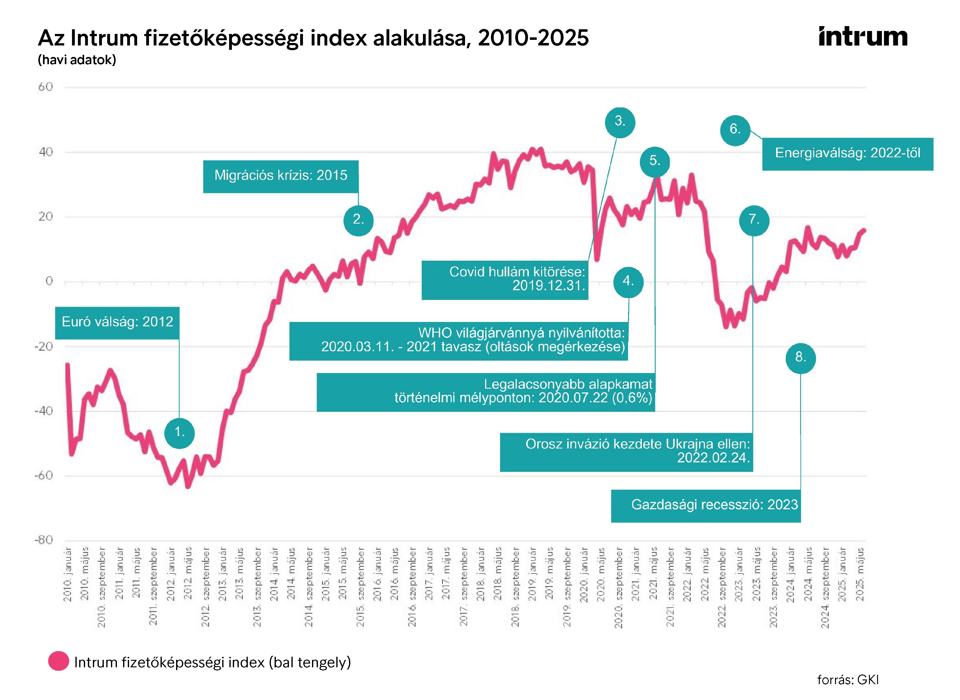 Intrum Ifi2025q2