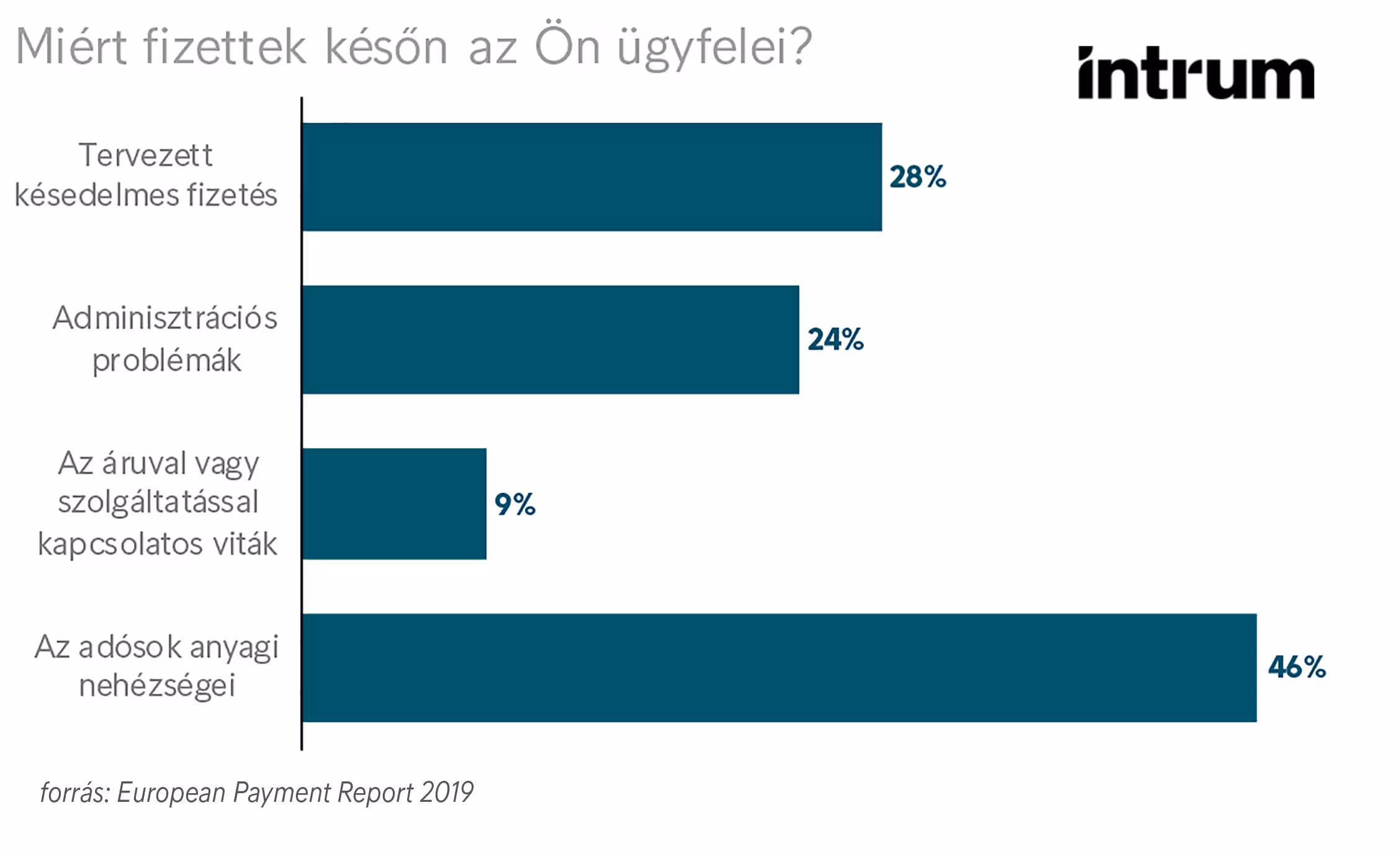 Inrrum EPR Késve Fizetés Okai