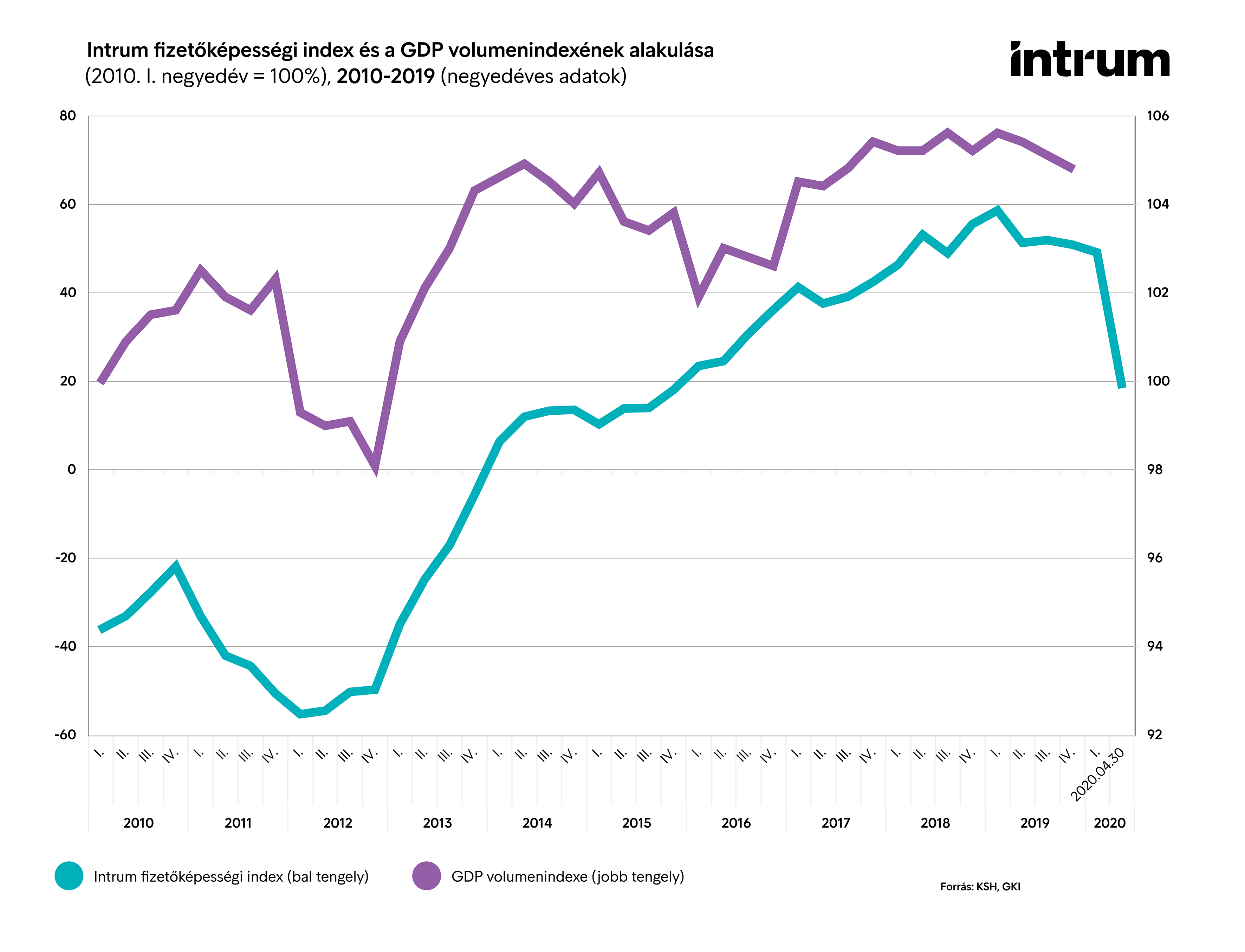 intrum fizetőkepességi index