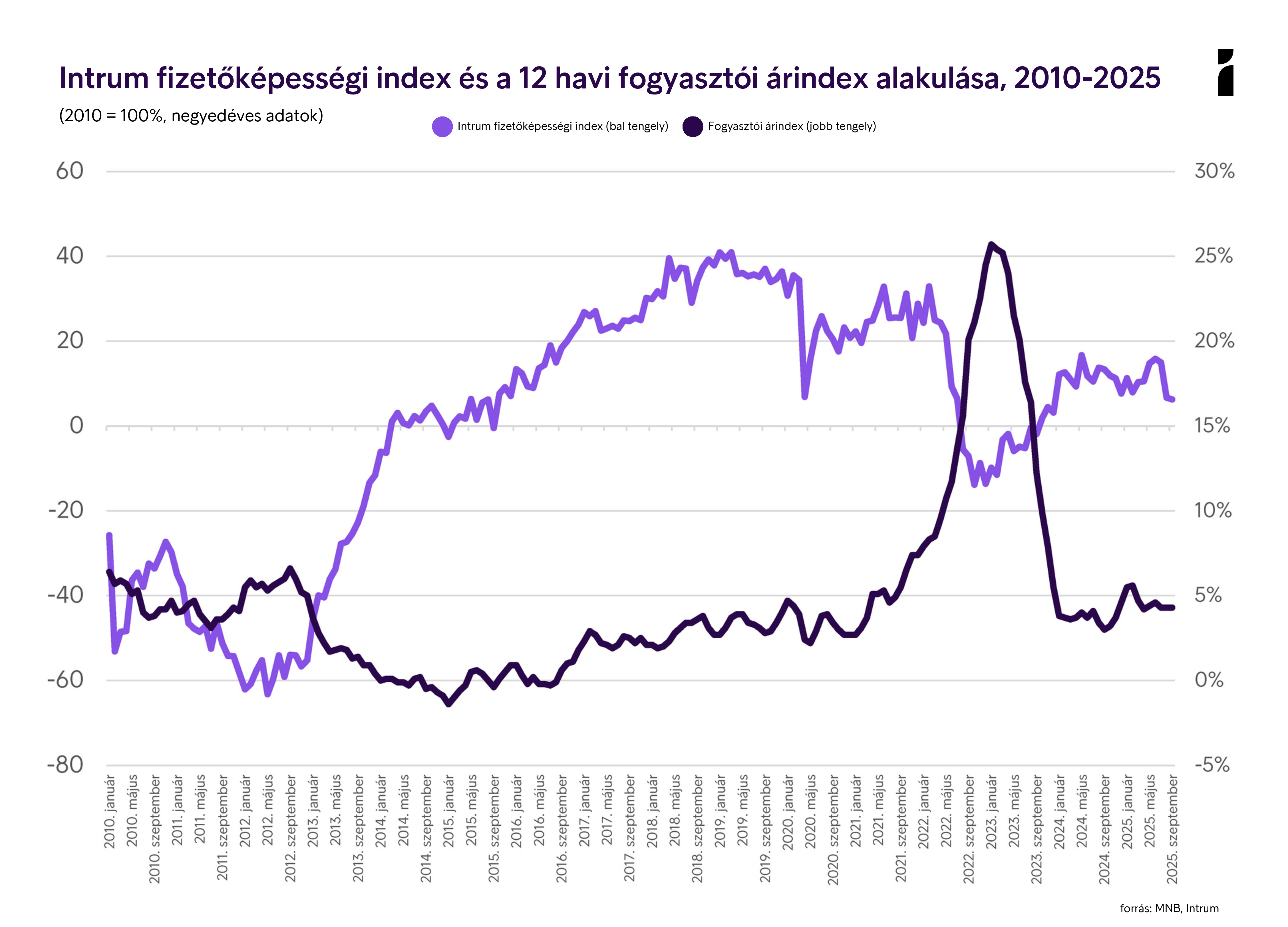 IFI IRFI 2025 Q3 Fogy