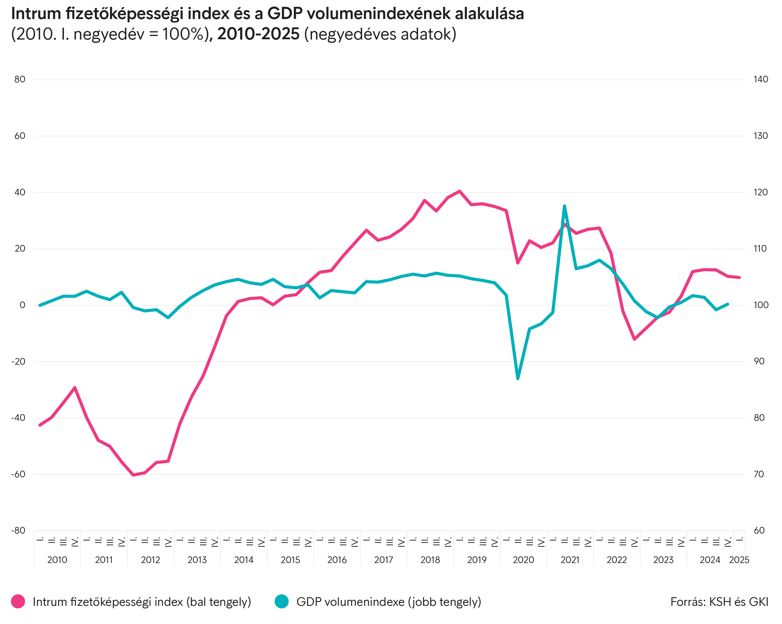Intrum 2025Q1 Charts 4