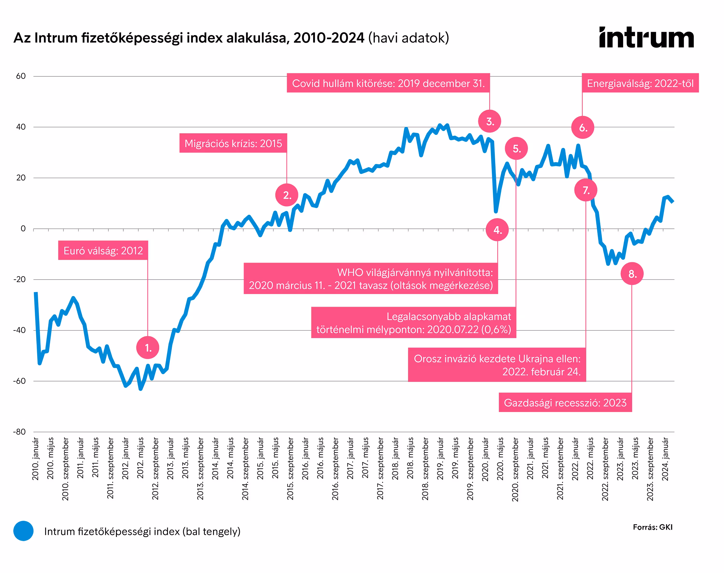 2024Q1 Intrum Fizetokepessegi Index