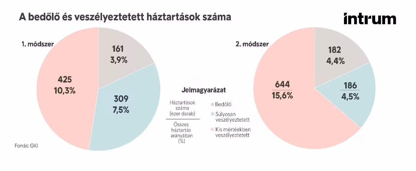 Kép1 Diagr
